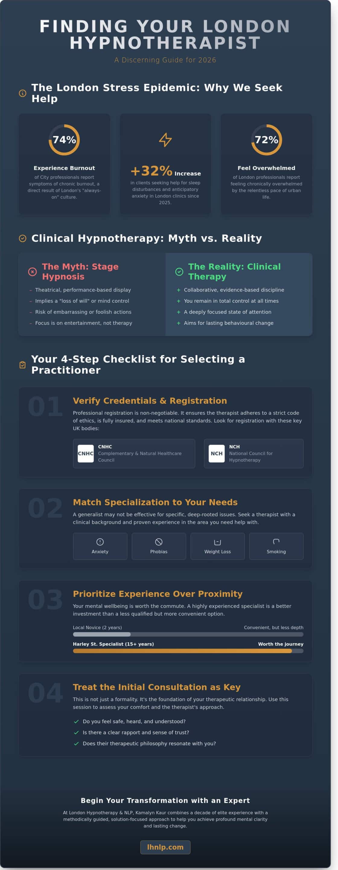 Hypnosis Near Me in London: Finding the Right Clinical Hypnotherapist in 2026 - Infographic