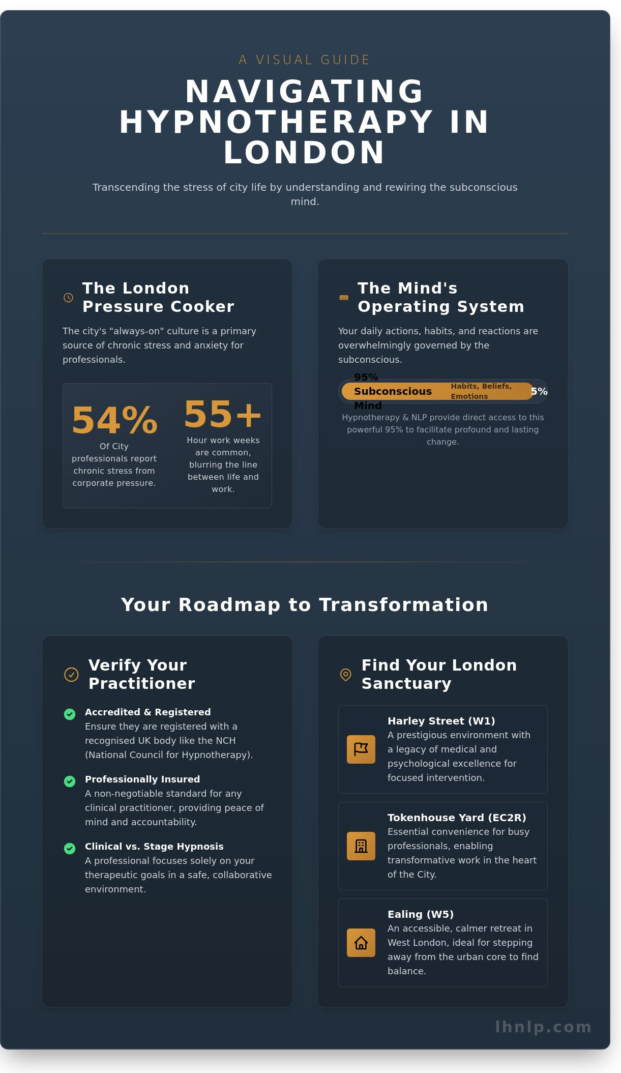 Hypnotherapist Near Me: Finding Expert Clinical Hypnotherapy in London - Infographic