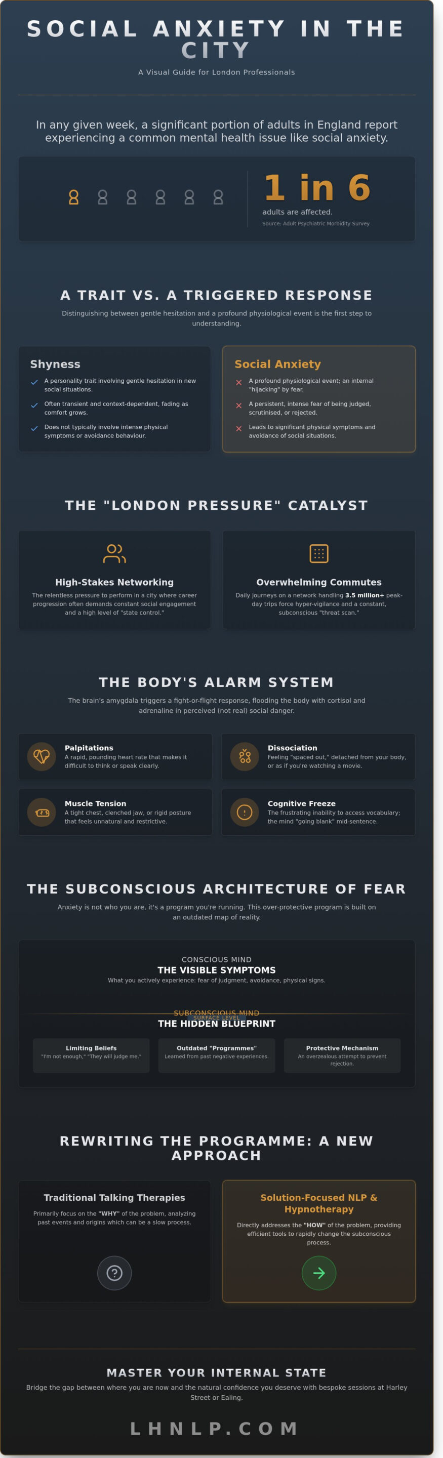 Overcoming Social Anxiety in London: A Guide to NLP and Hypnotherapy - Infographic