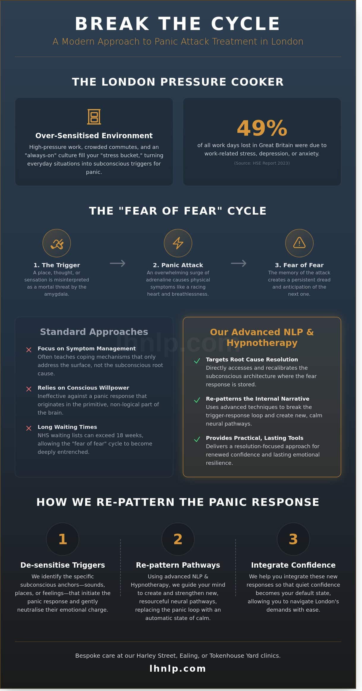 Panic Attack Treatment in London: A Sophisticated Path to Lasting Calm (2026) - Infographic
