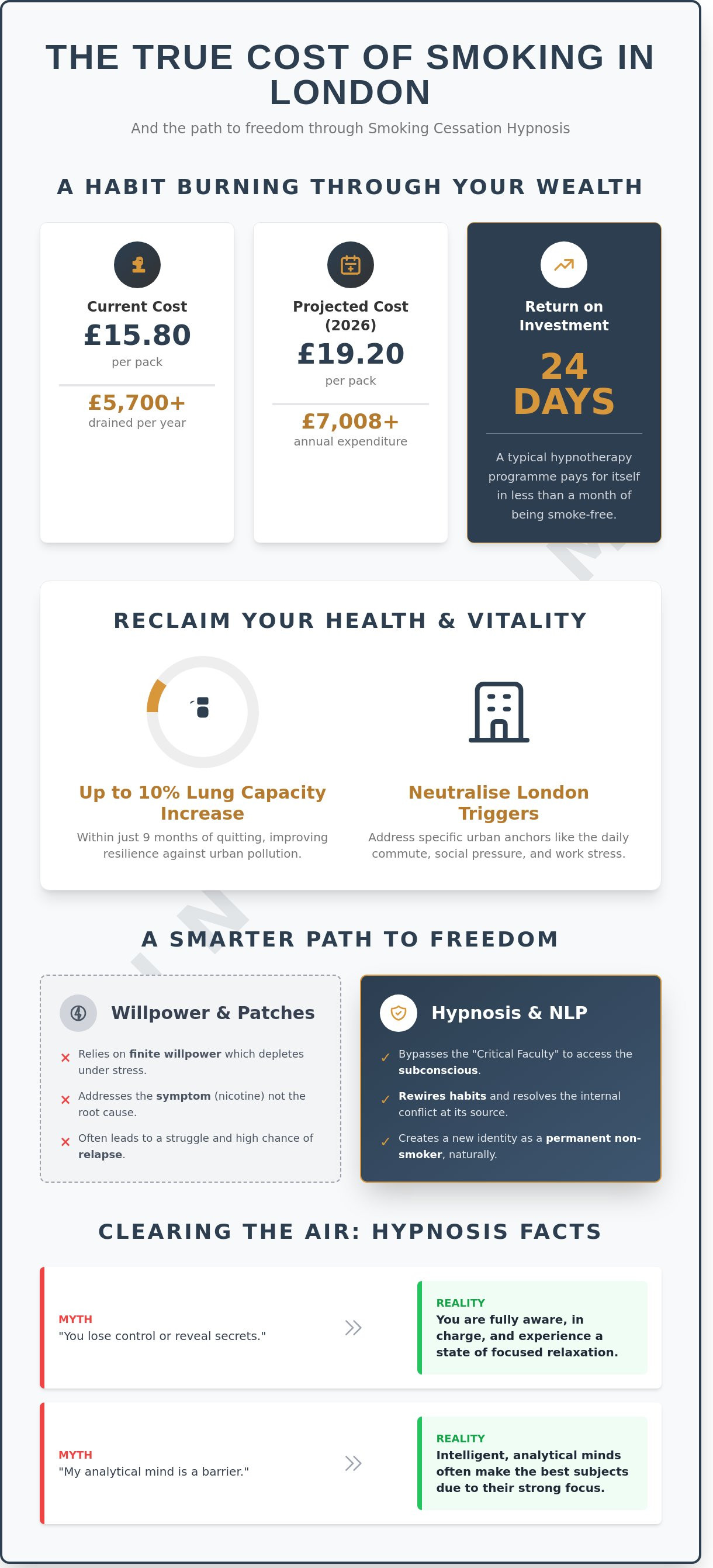 Smoking Cessation Hypnosis in London: The Definitive Guide to Quitting for Good - Infographic