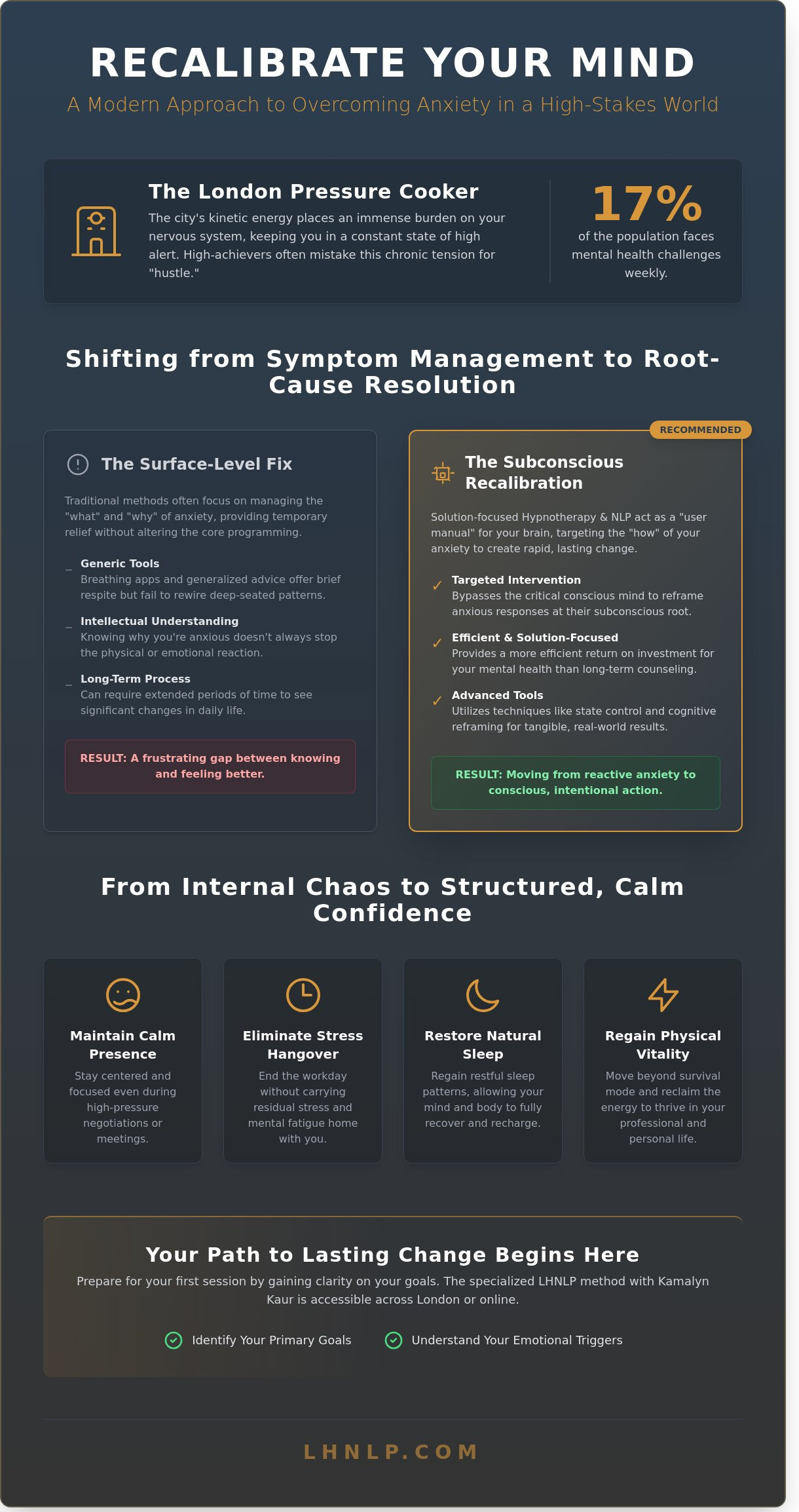 Therapy for Anxiety in London: How to Choose and Book Your Path to Relief - Infographic
