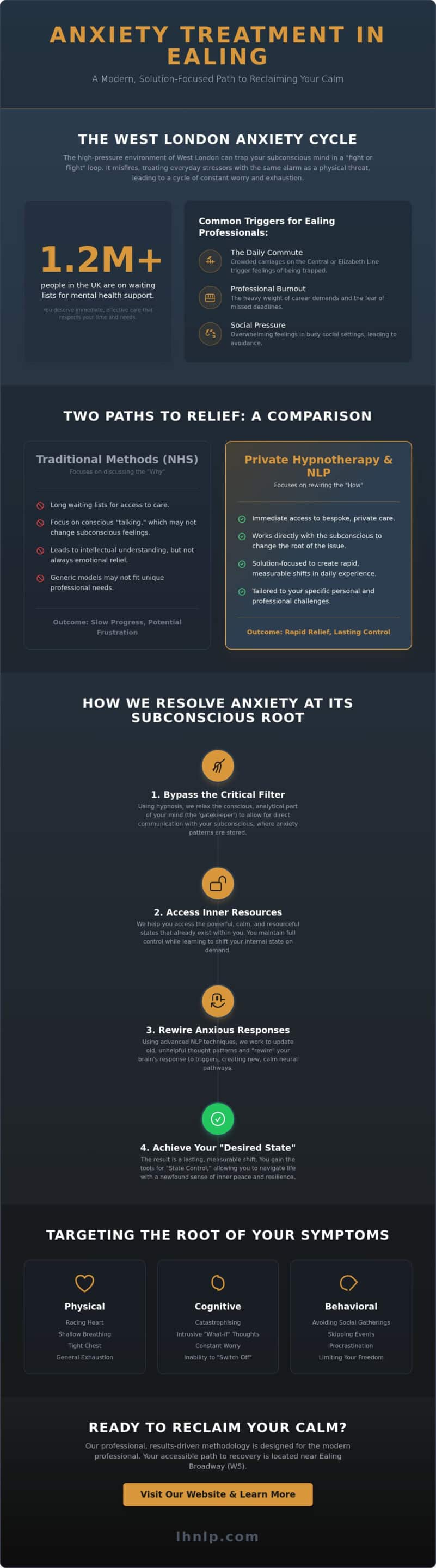 Anxiety Treatment in Ealing: Professional Hypnotherapy & NLP for Lasting Relief (2026) - Infographic