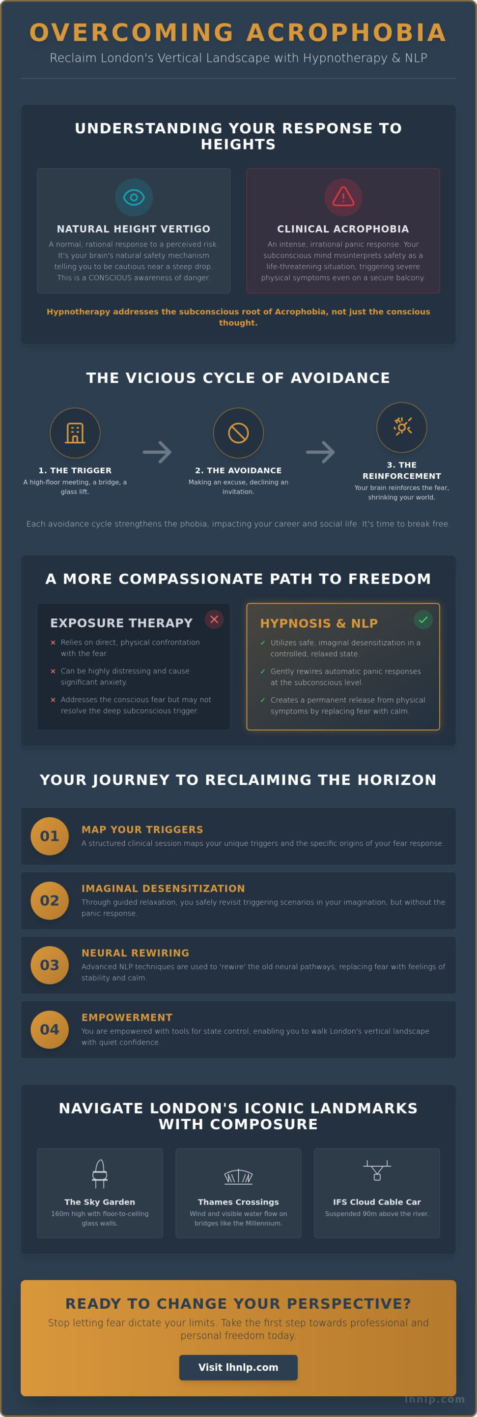 Fear of Heights Hypnosis London: Overcoming Acrophobia in the Vertical City - Infographic