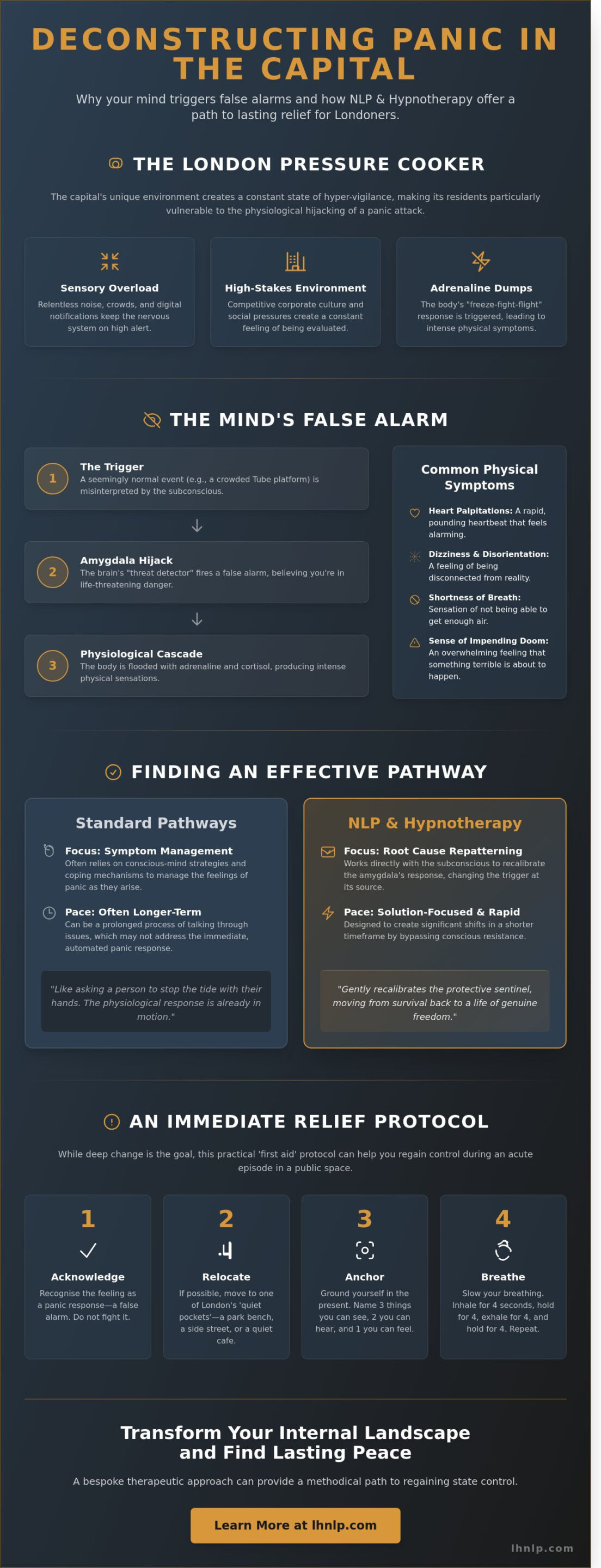 Help for Anxiety Attacks in London: A Specialist Guide to NLP & Hypnotherapy - Infographic