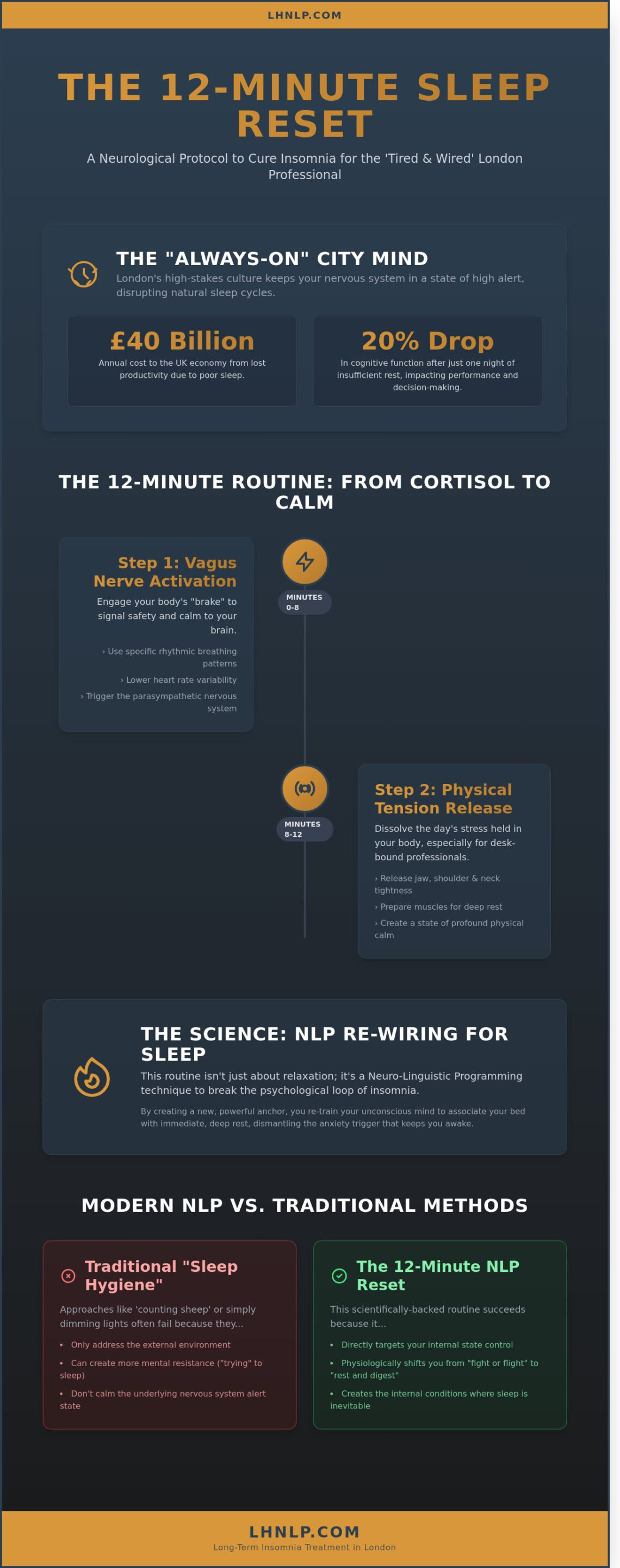 How to Cure Insomnia in 12 Minutes: A Londoner’s Guide to Better Sleep - Infographic
