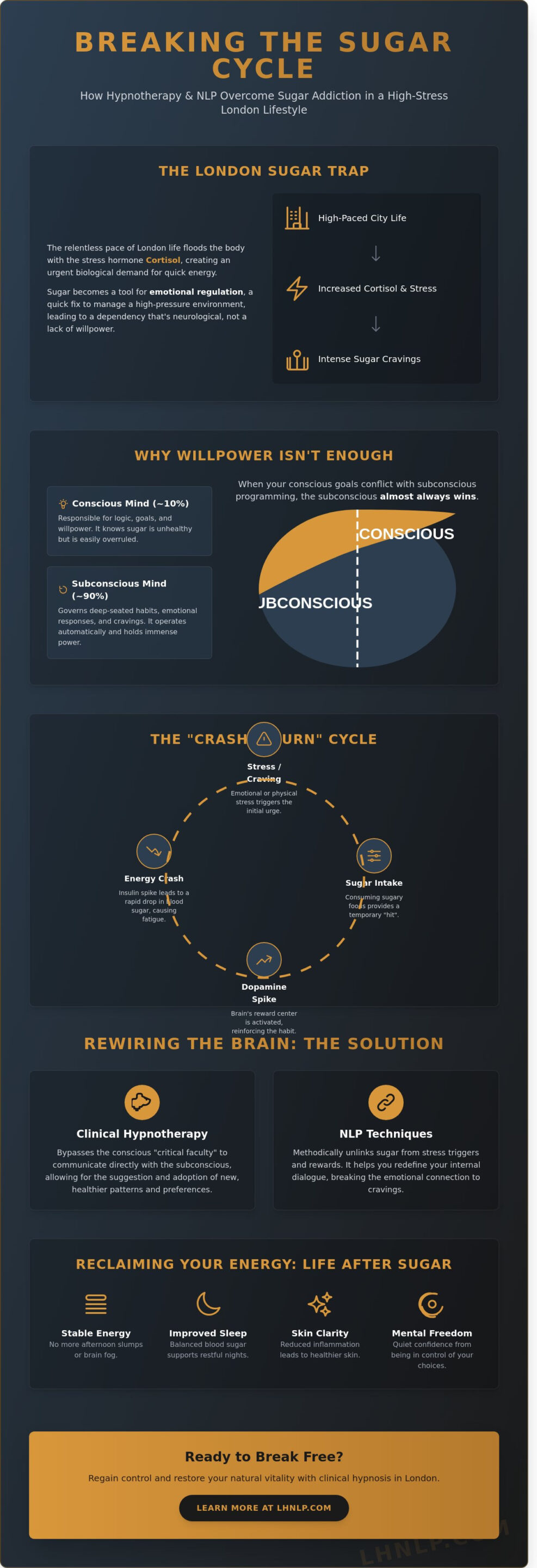 Hypnosis for Sugar Addiction in London: Break the Cycle for Good - Infographic