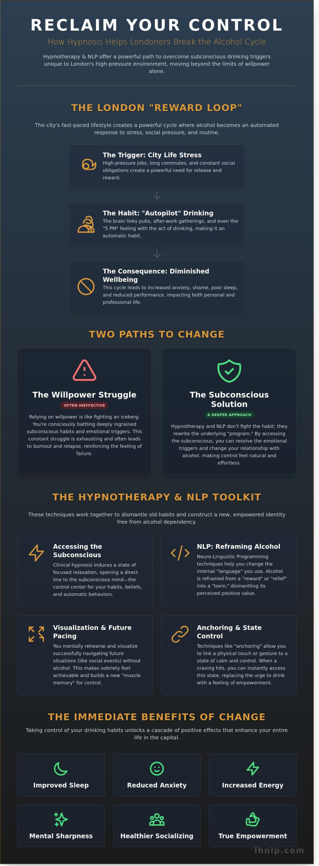 Hypnosis to Stop Drinking Alcohol in London: Reclaiming Control in the Capital - Infographic