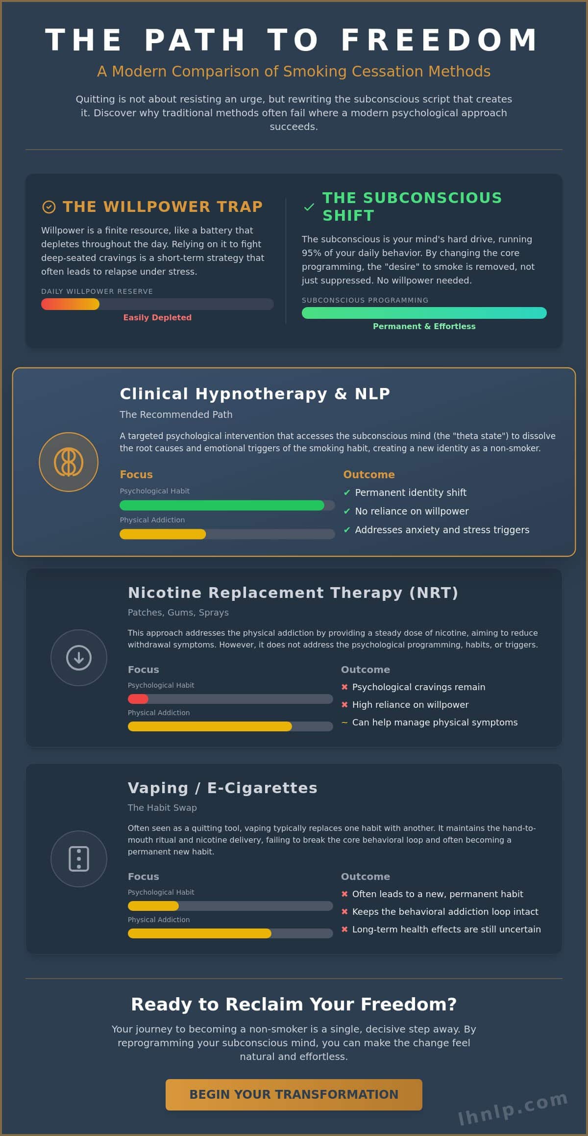 Hypnotherapy Near Me for Smoking: Stop for Good in London (2026) - Infographic