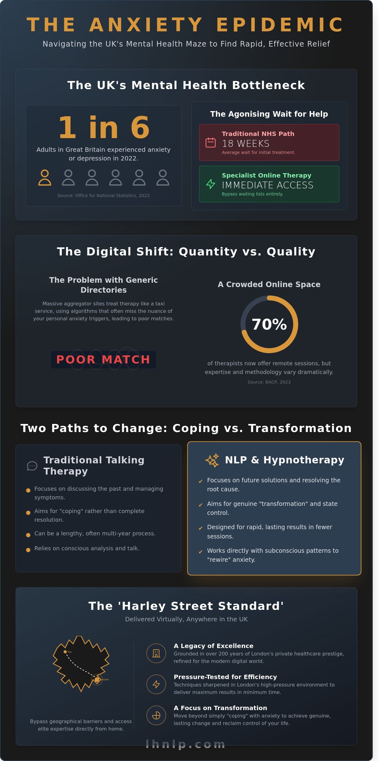 Online Anxiety Therapist UK: Access London Expertise Virtually in 2026 - Infographic