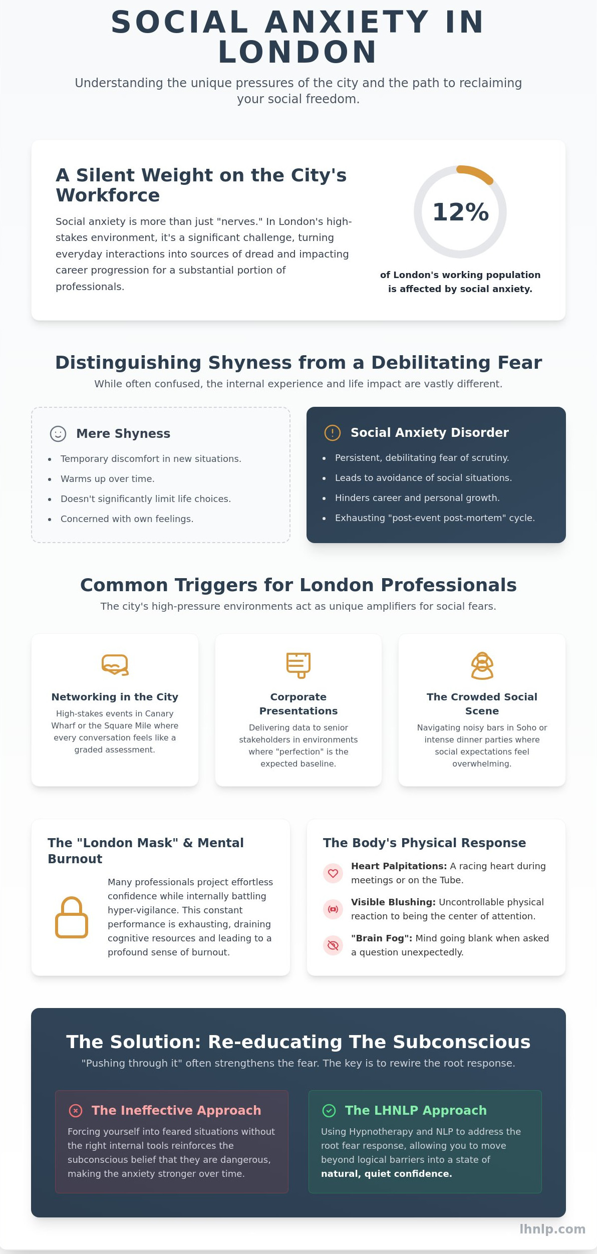 Social Anxiety Therapist London: A Buying Guide to Finding Lasting Confidence - Infographic