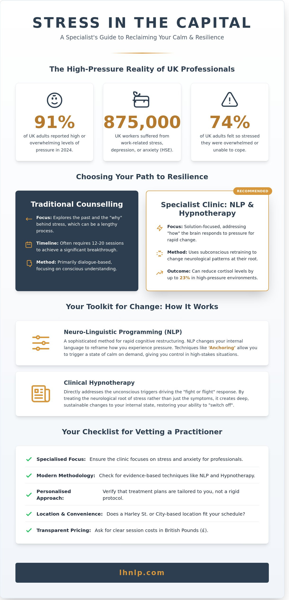 Stress Management Clinic London: How to Choose the Right Specialist Support in 2026 - Infographic