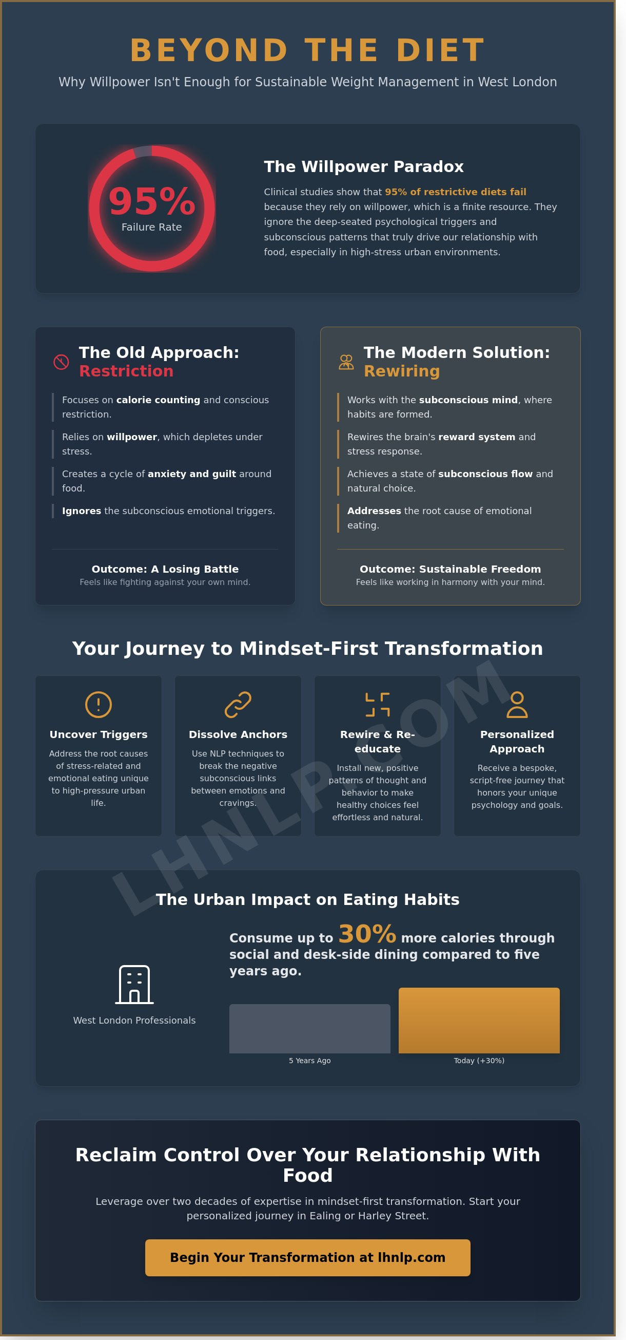 Weight Management Hypnosis in West London: A Mindset-First Approach (2026) - Infographic