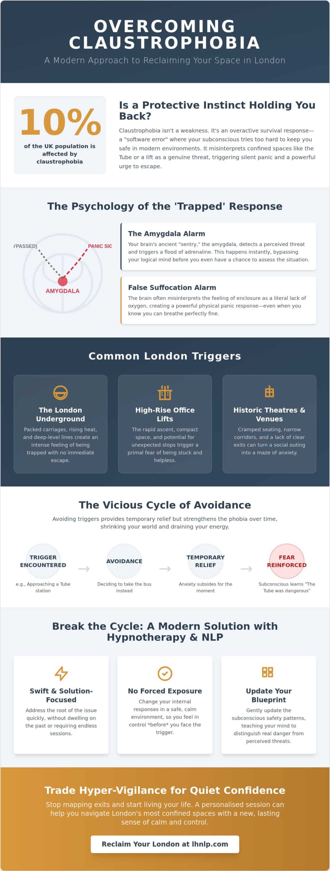 Claustrophobia Treatment in London: Breaking Free from the Fear of Enclosed Spaces (2026) - Infographic
