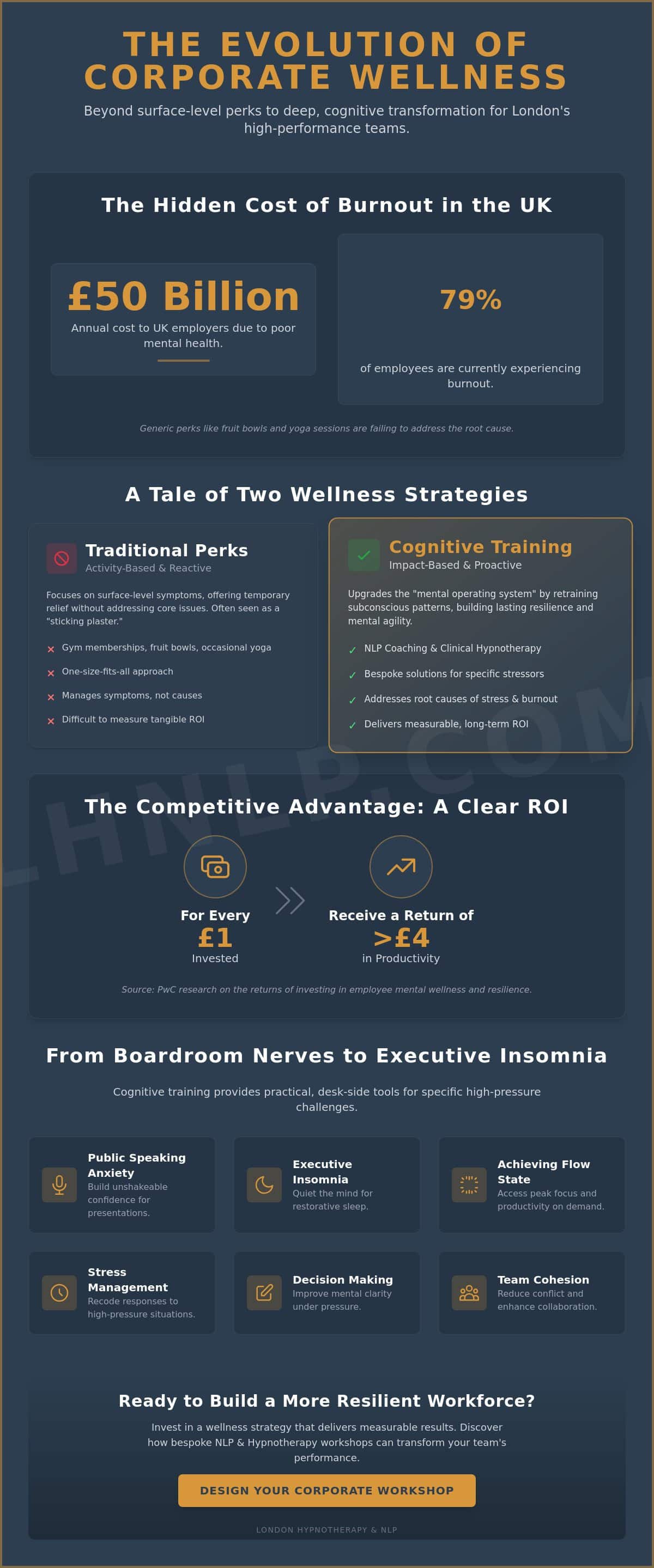 Corporate Wellness Workshops London: Enhancing Cognitive Performance & Resilience (2026) - Infographic