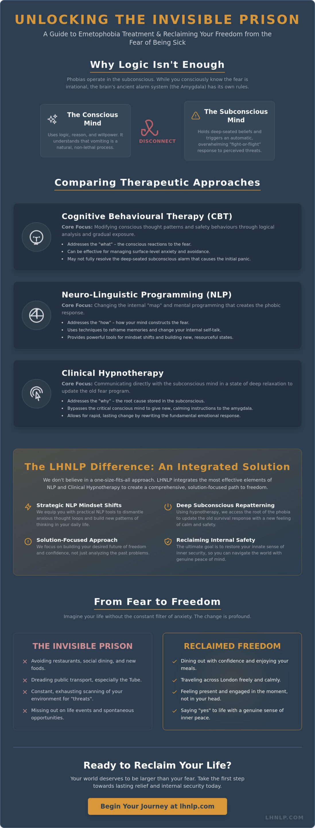 Fear of Being Sick (Emetophobia) Treatment in London: A Path to Lasting Relief - Infographic