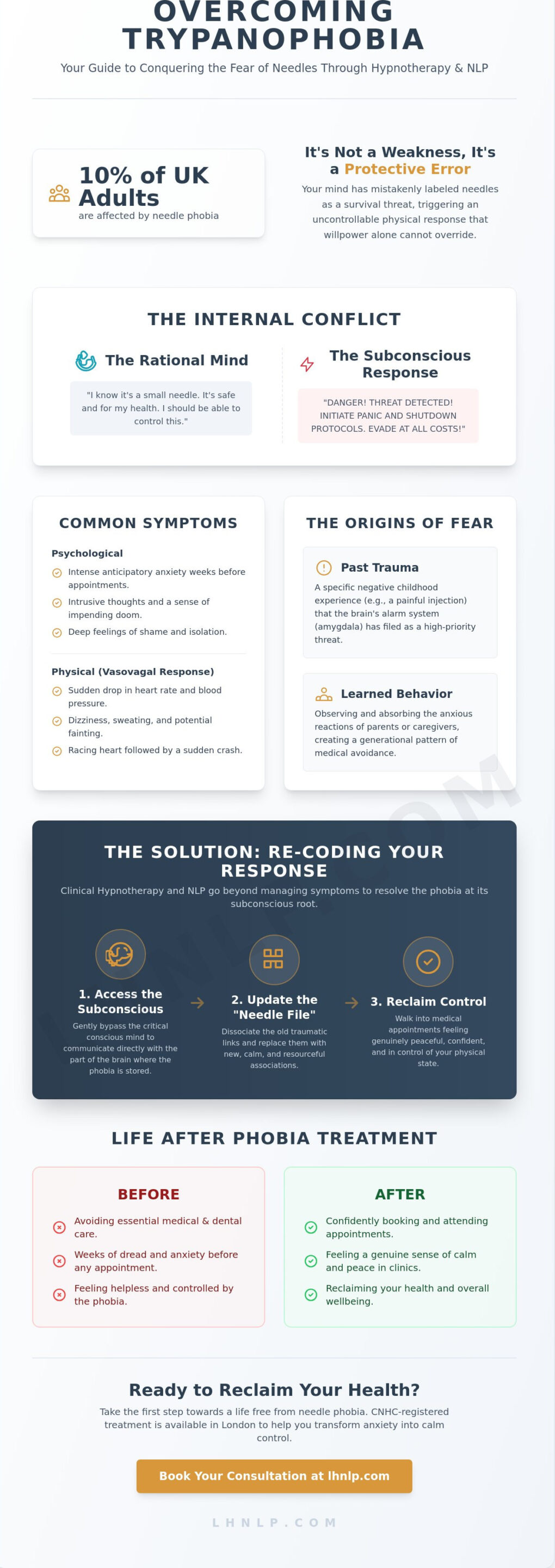 Fear of Needles Phobia Treatment in London: Overcoming Trypanophobia in 2026 - Infographic