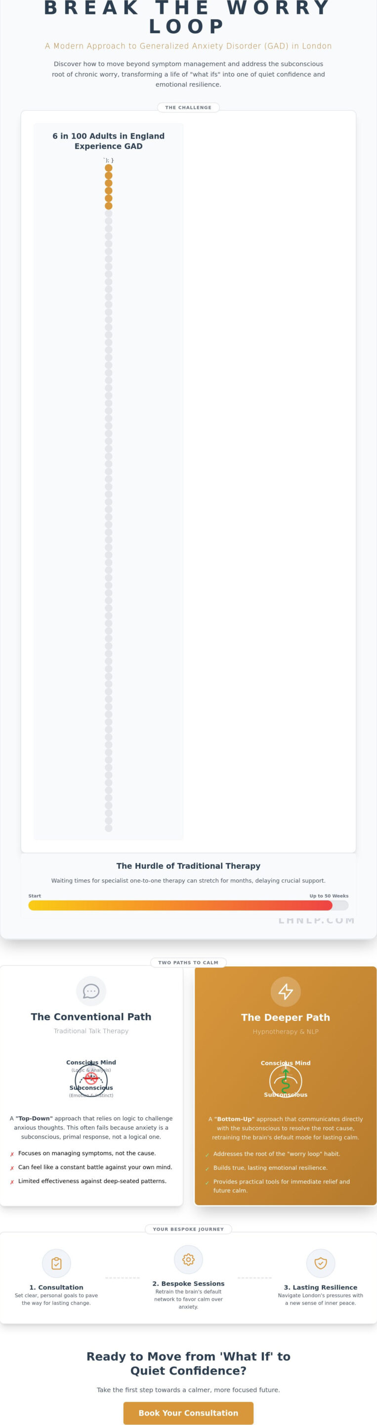 Generalized Anxiety Disorder Treatment in London: A Subconscious Approach to Lasting Calm - Infographic