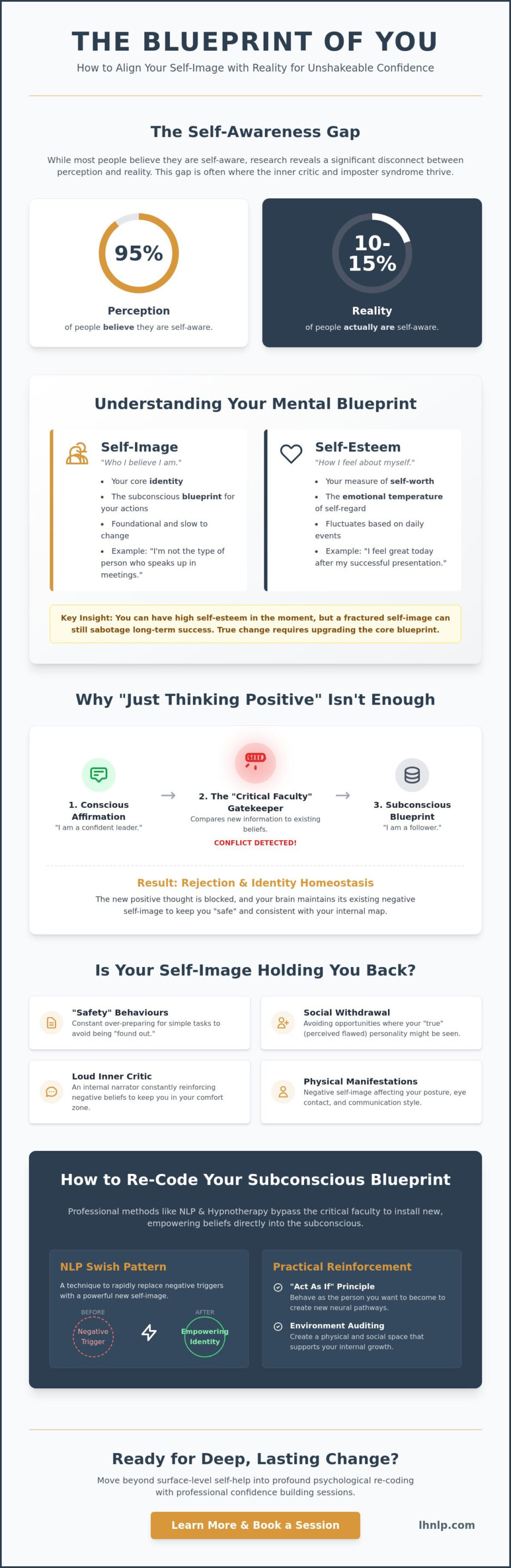 How to Improve My Self-Image: A Professional Guide to Mental Re-Coding - Infographic