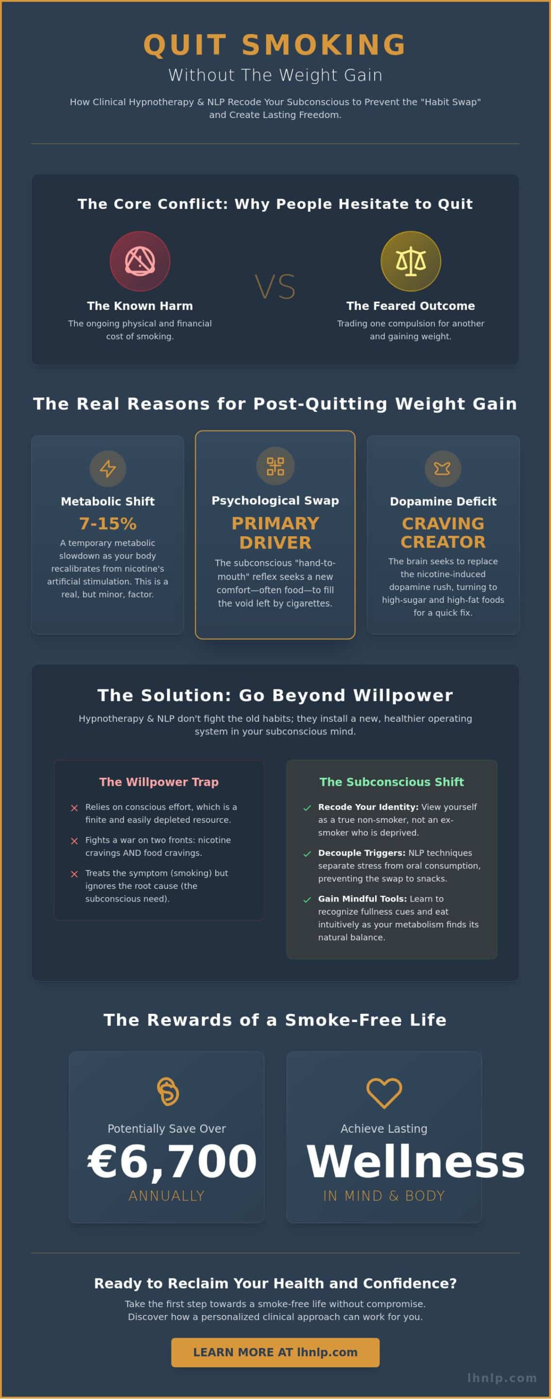 How to Quit Smoking Without Gaining Weight: The Hypnosis & NLP Guide for 2026 - Infographic
