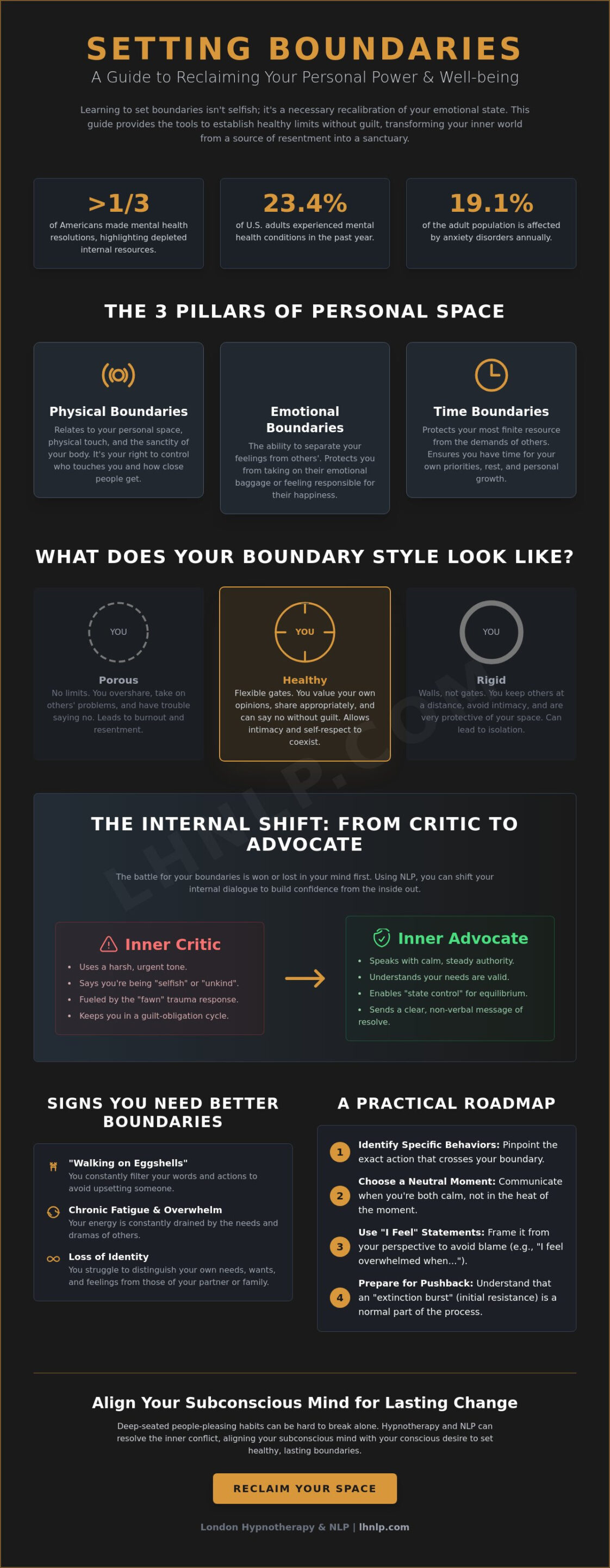 How to Set Boundaries in Relationships: A Step-by-Step Guide to Reclaiming Your Space - Infographic