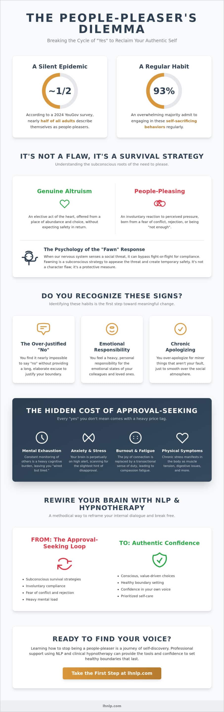 How to Stop Being a People Pleaser: A Guide to Reclaiming Your Life - Infographic