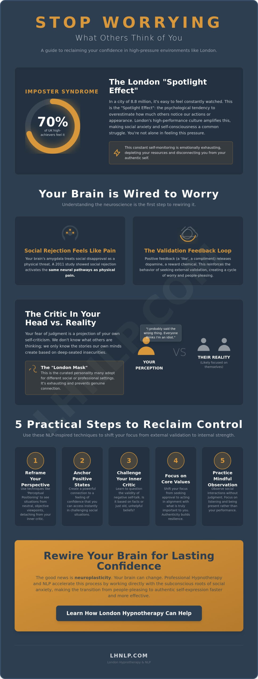 How to Stop Worrying About What Others Think: A Londoner’s Guide to Unshakeable Confidence - Infographic