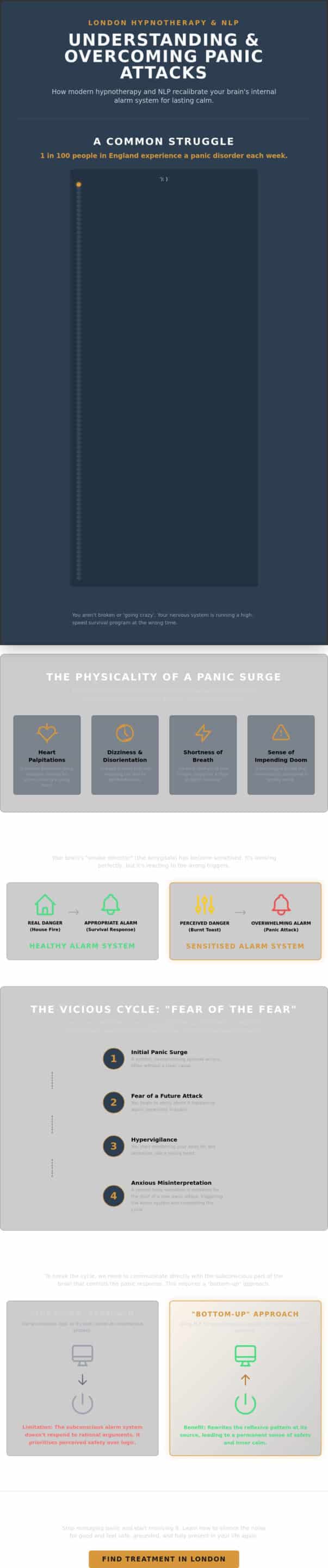 Panic Attack Treatment Near Me: Finding Lasting Calm in London - Infographic