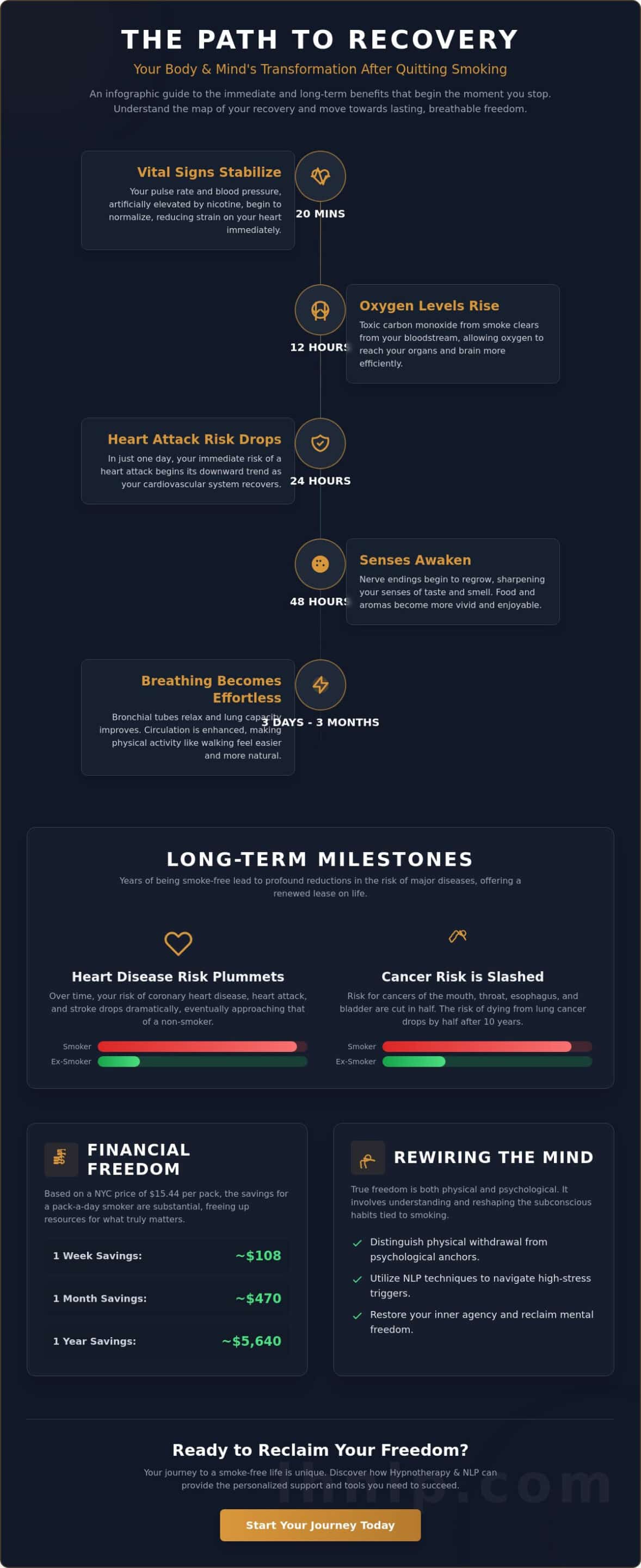 Stop Smoking Timeline: The Physical and Mental Benefits of Quitting in 2026 - Infographic
