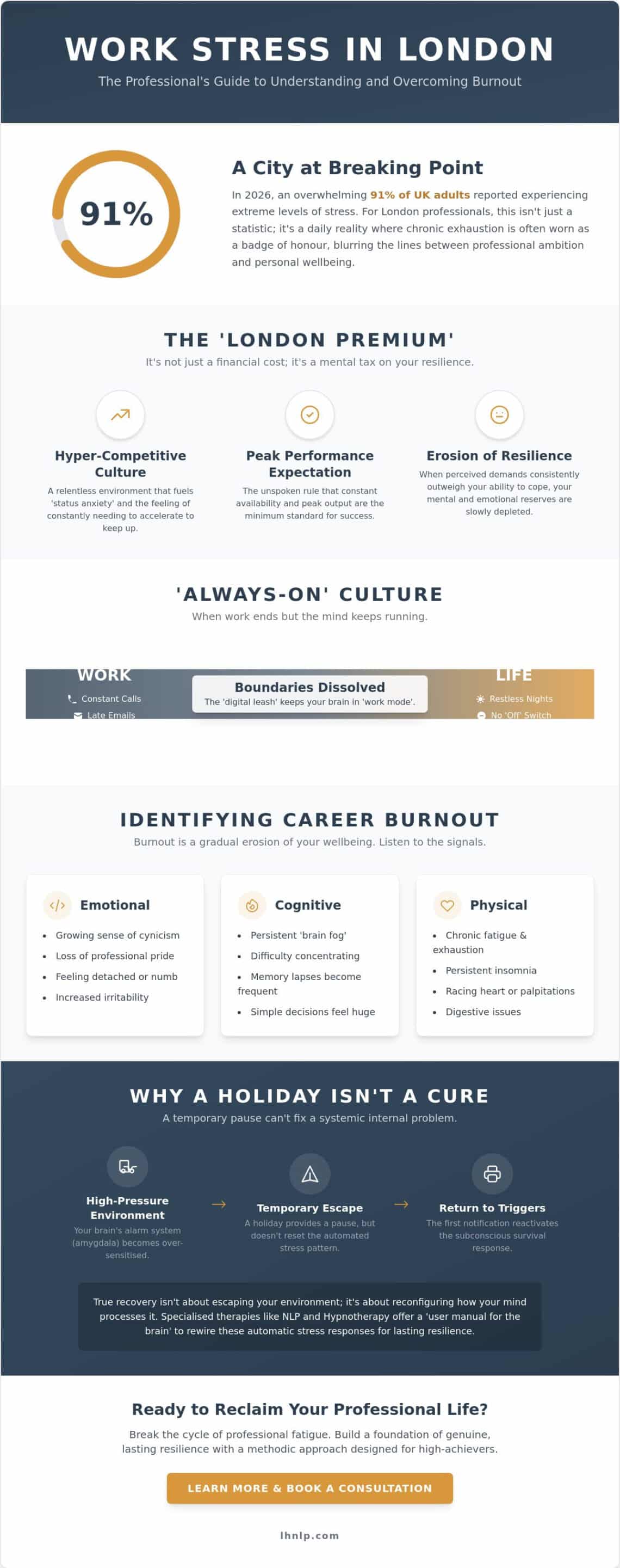Therapy for Work Stress in London: Reclaiming Calm in a High-Pressure City - Infographic