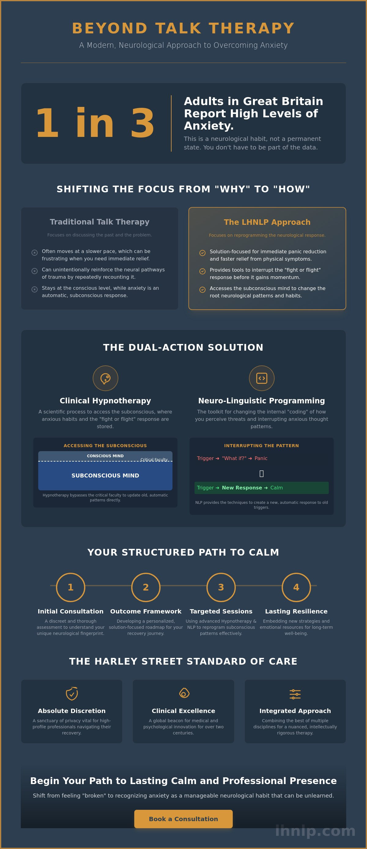 Anxiety Therapist Harley Street: Expert Hypnotherapy & NLP for Lasting Calm - Infographic