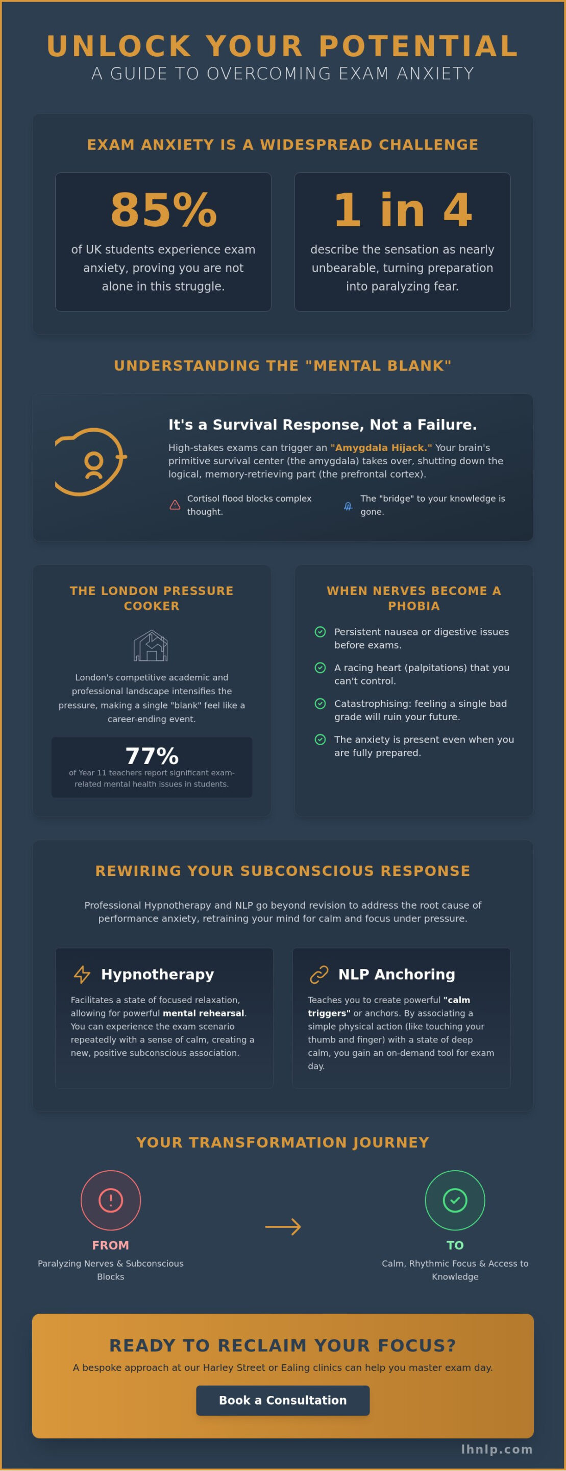 Fear of Exams Treatment in London: Overcoming Performance Anxiety with Hypnotherapy - Infographic
