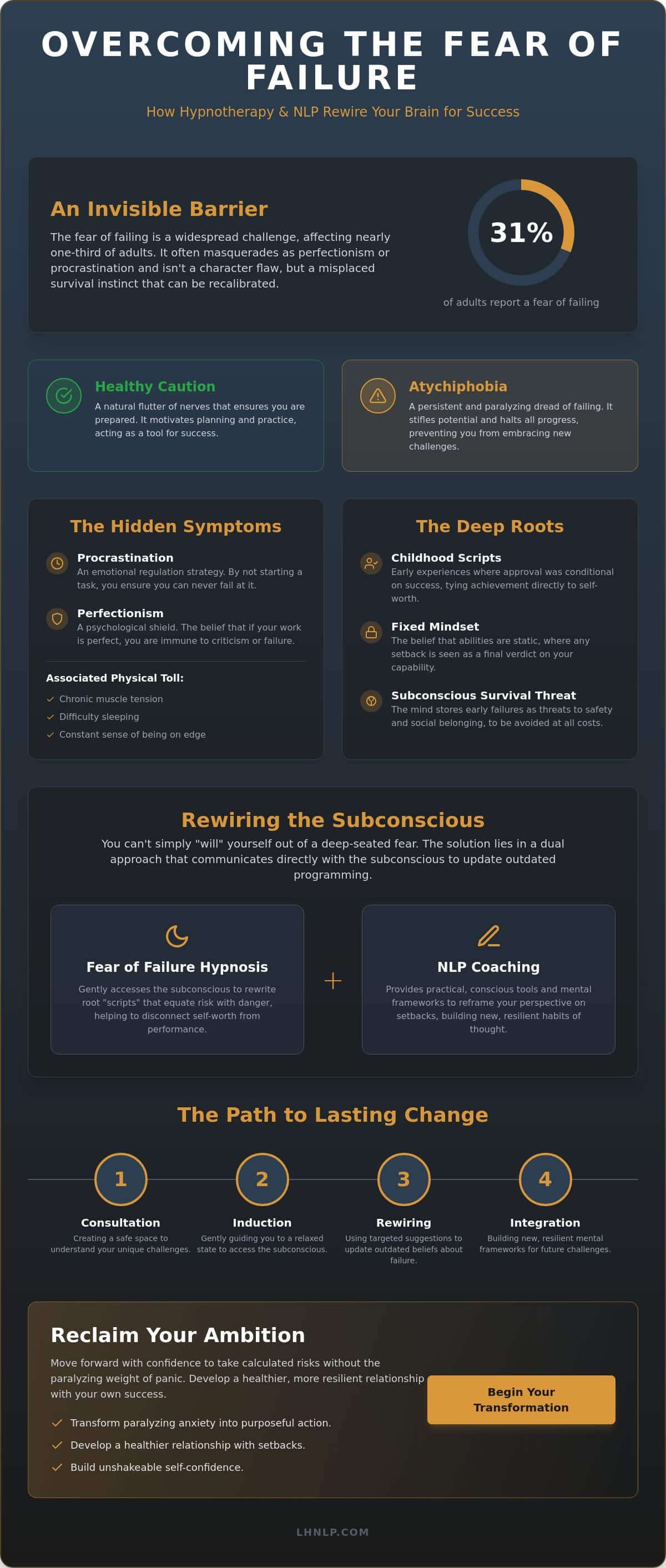 Fear of Failure Hypnosis: Overcoming Atychiphobia and Reclaiming Your Ambition - Infographic