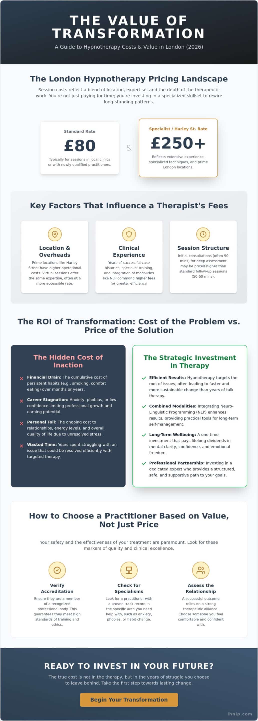 How Much Is Hypnotherapy in London? 2026 Pricing & Value Guide - Infographic