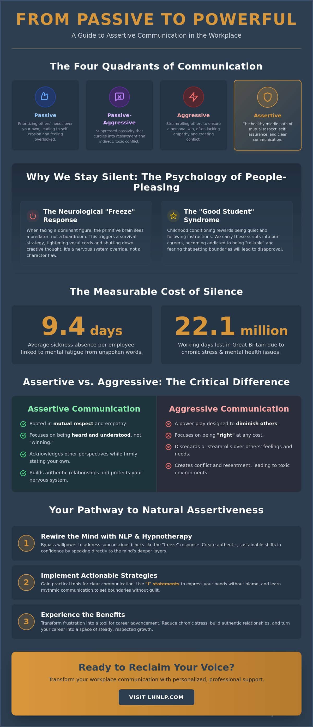 How to Be More Assertive at Work: A Psychological Guide to Professional Confidence - Infographic