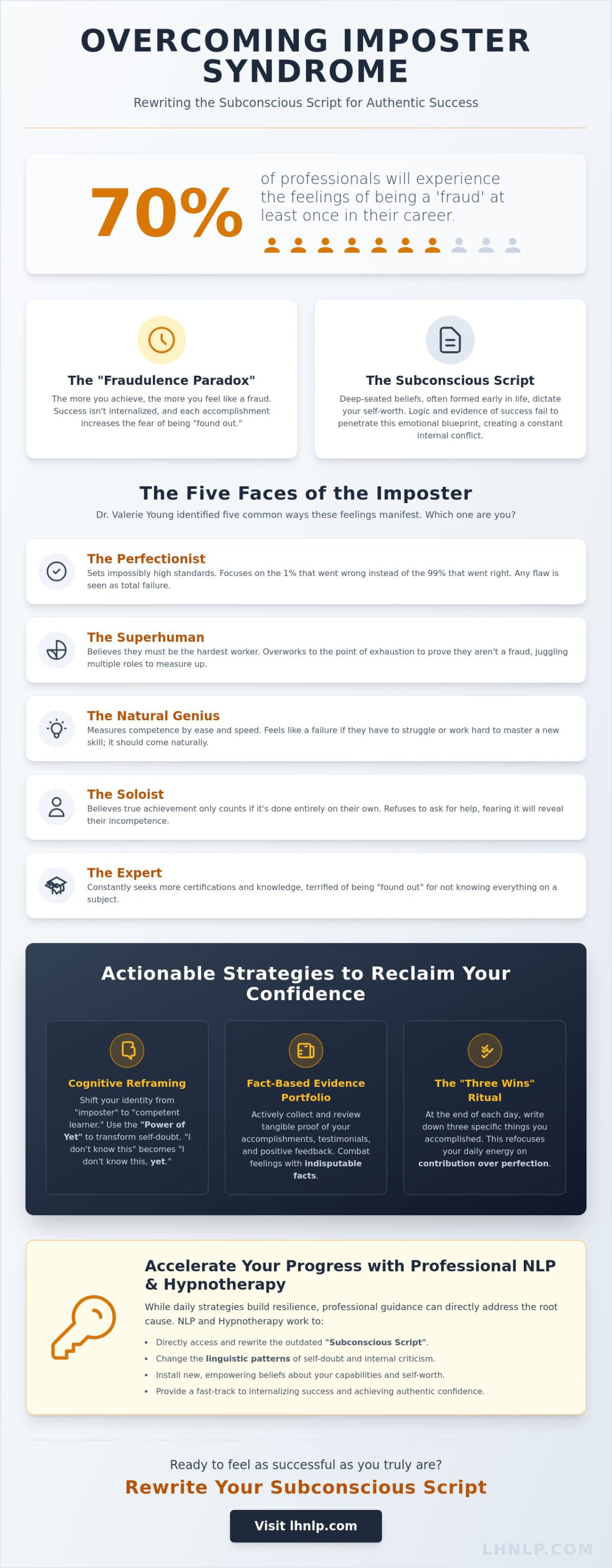 How to Overcome Imposter Syndrome: A Guide to Rewiring Your Professional Confidence - Infographic
