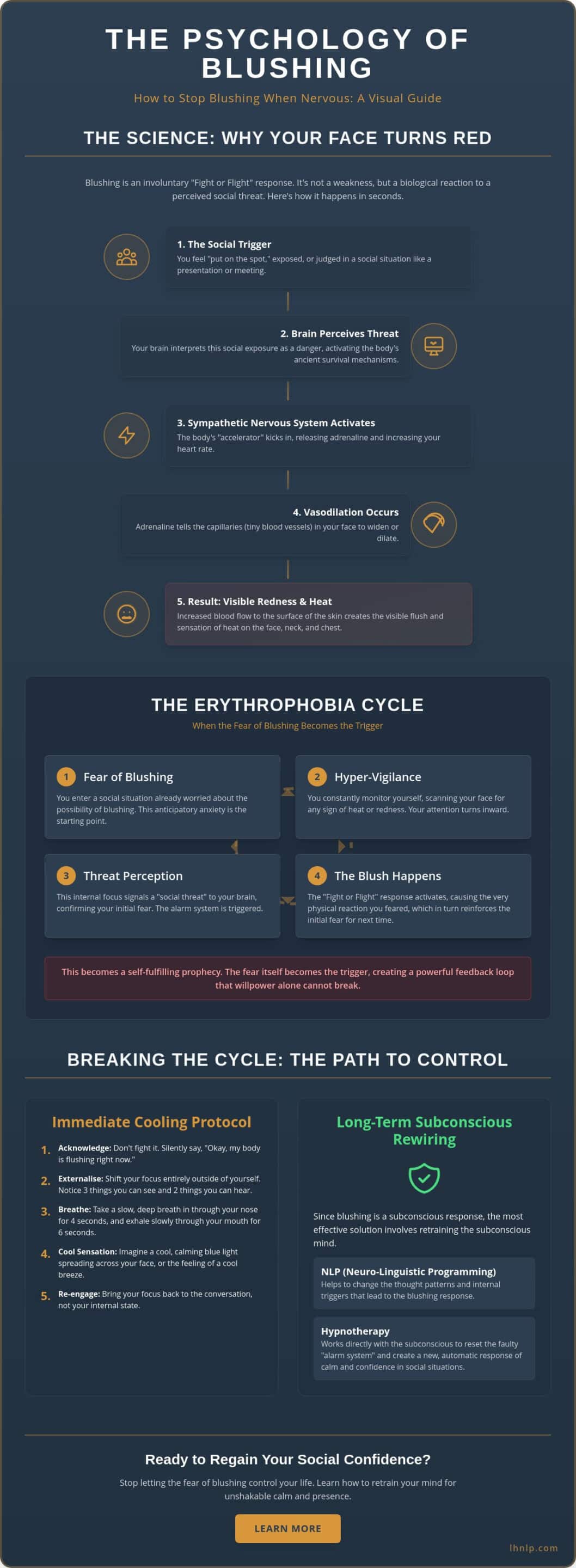 How to Stop Blushing When Nervous: A Professional Guide to Breaking the Cycle - Infographic