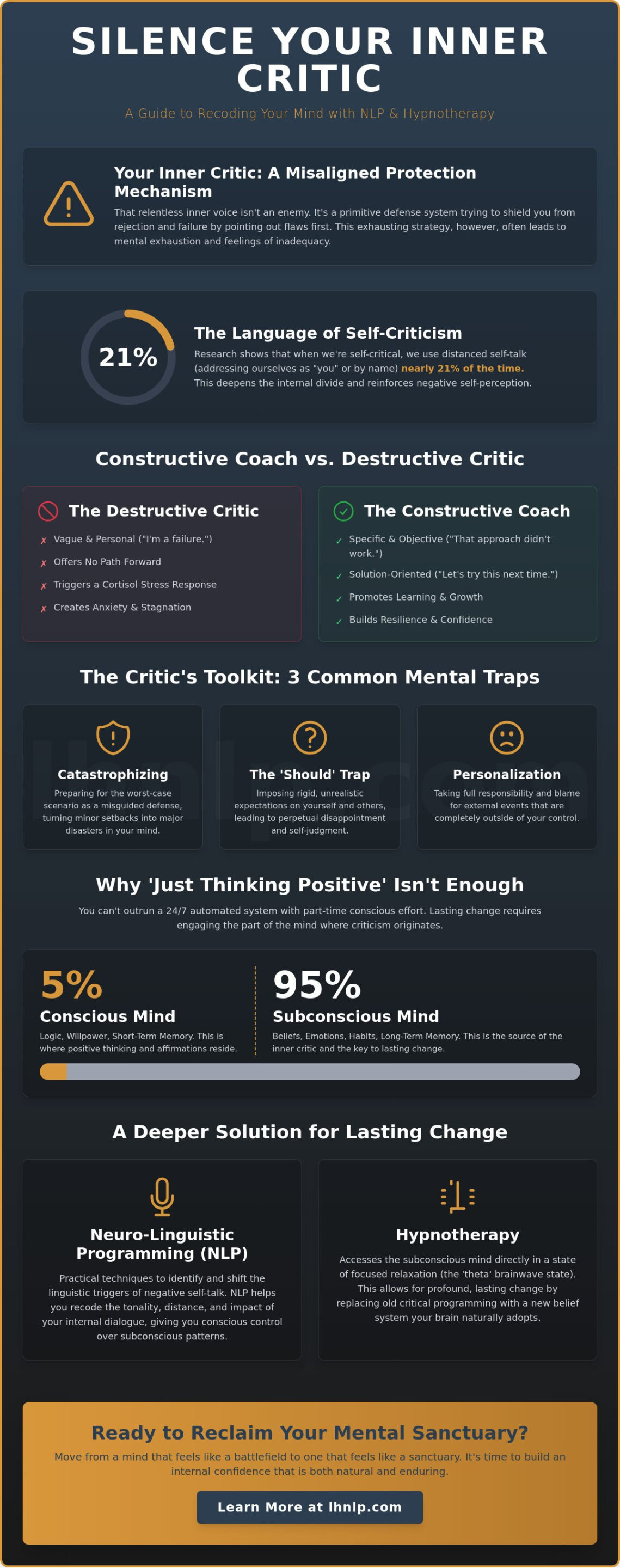 How to Stop Negative Self-Talk: A Masterclass in Subconscious Reframing - Infographic
