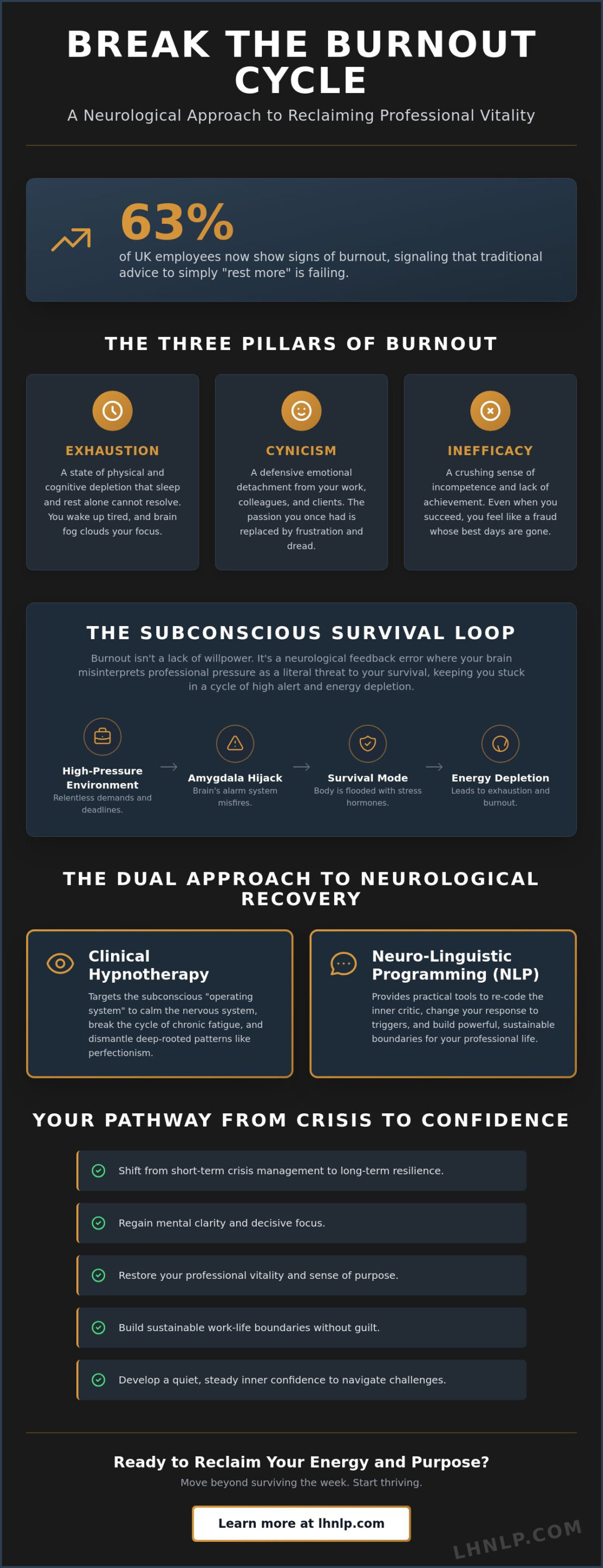 Hypnotherapy for Burnout in London: Reclaiming Your Energy in 2026 - Infographic