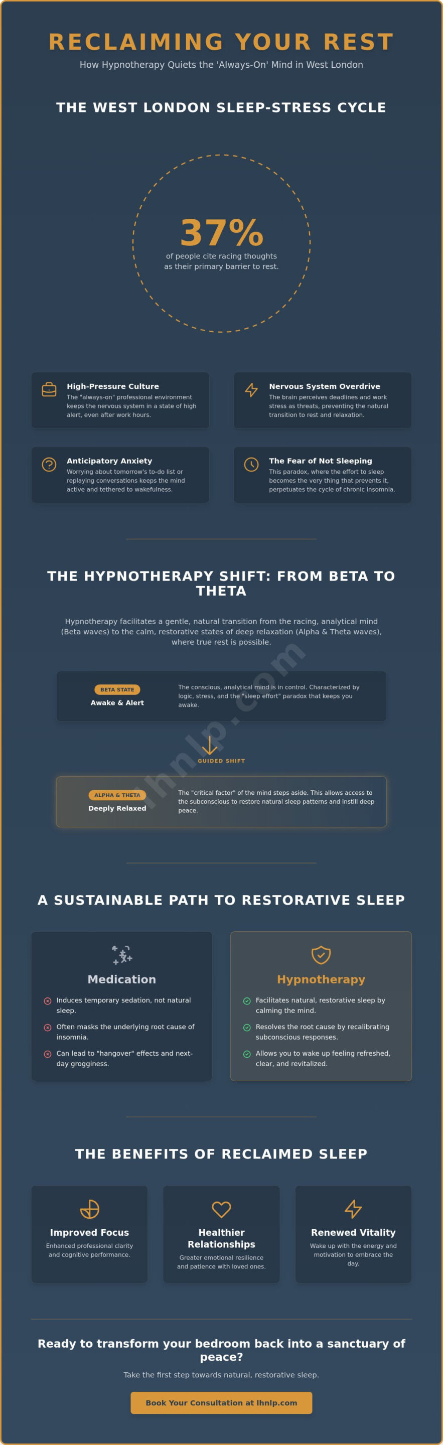 Hypnotherapy for Sleep Problems in Ealing: Reclaim Your Rest in 2026 - Infographic