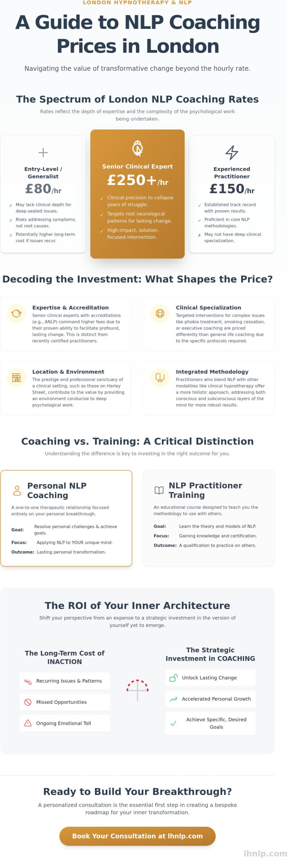 NLP Coaching Prices in London: A 2026 Guide to Investment and Value - Infographic