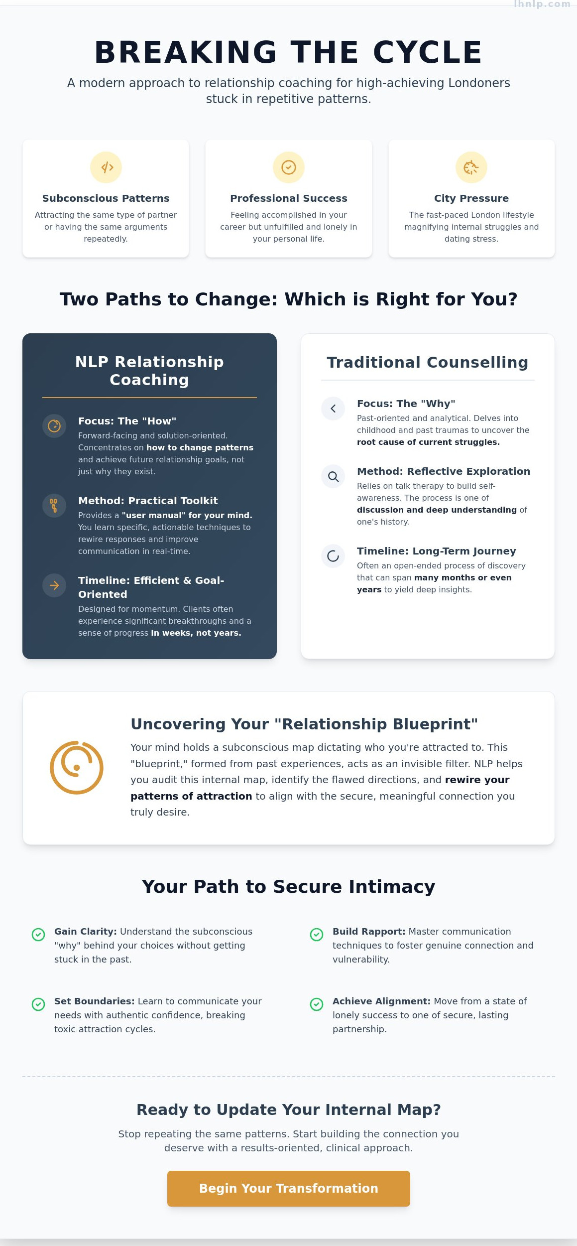 NLP Relationship Coaching London: Rewiring Your Connection Patterns - Infographic