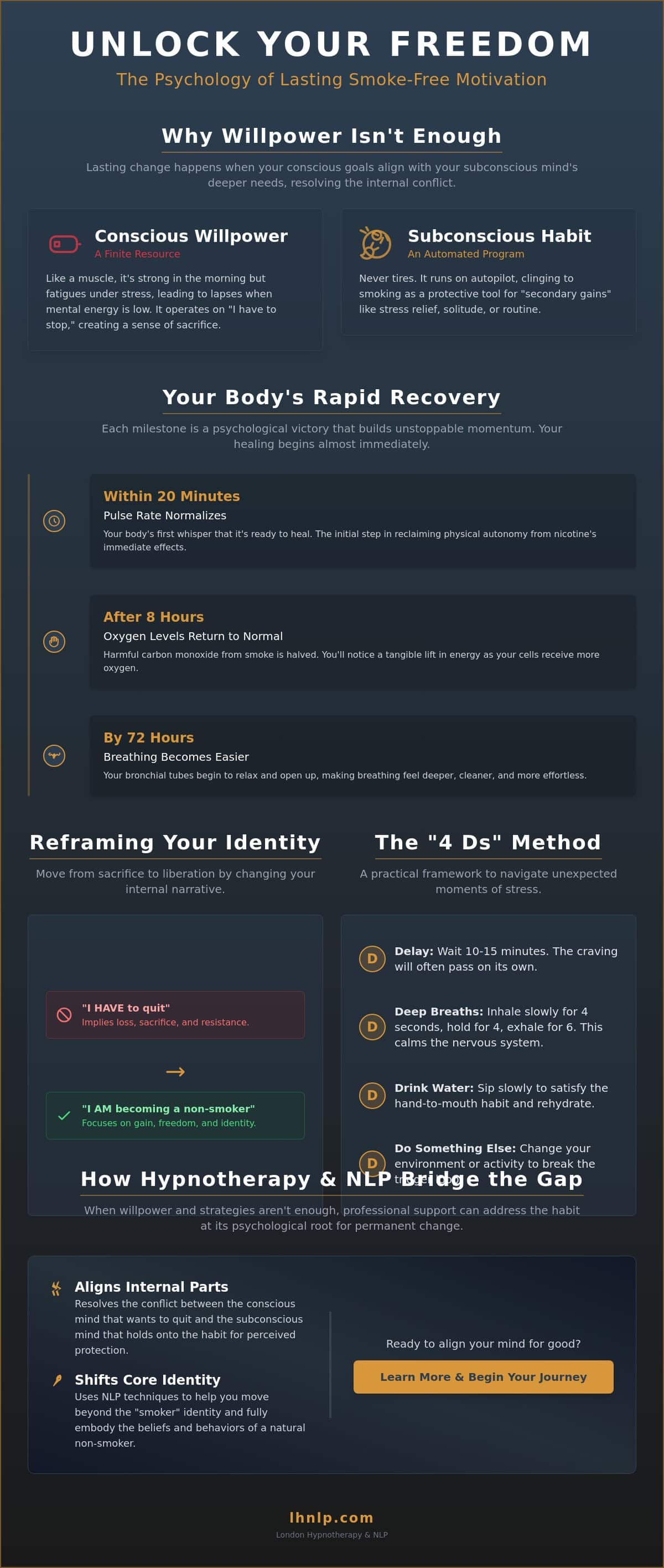 Stop Smoking Motivation: A Psychological Guide to Quitting for Good in 2026 - Infographic