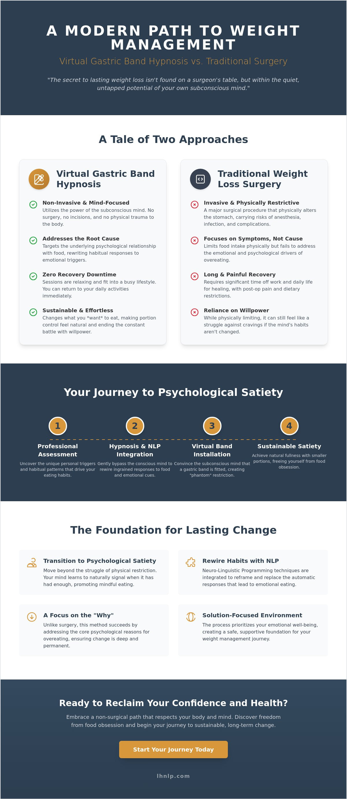 Virtual Gastric Band Hypnosis London: The Non-Surgical Path to Lasting Weight Loss - Infographic
