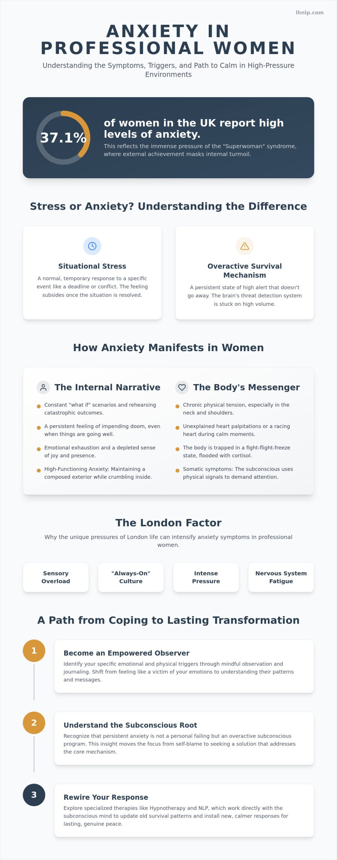 Anxiety Symptoms in Women: A Comprehensive Guide to Finding Calm in London (2026) - Infographic