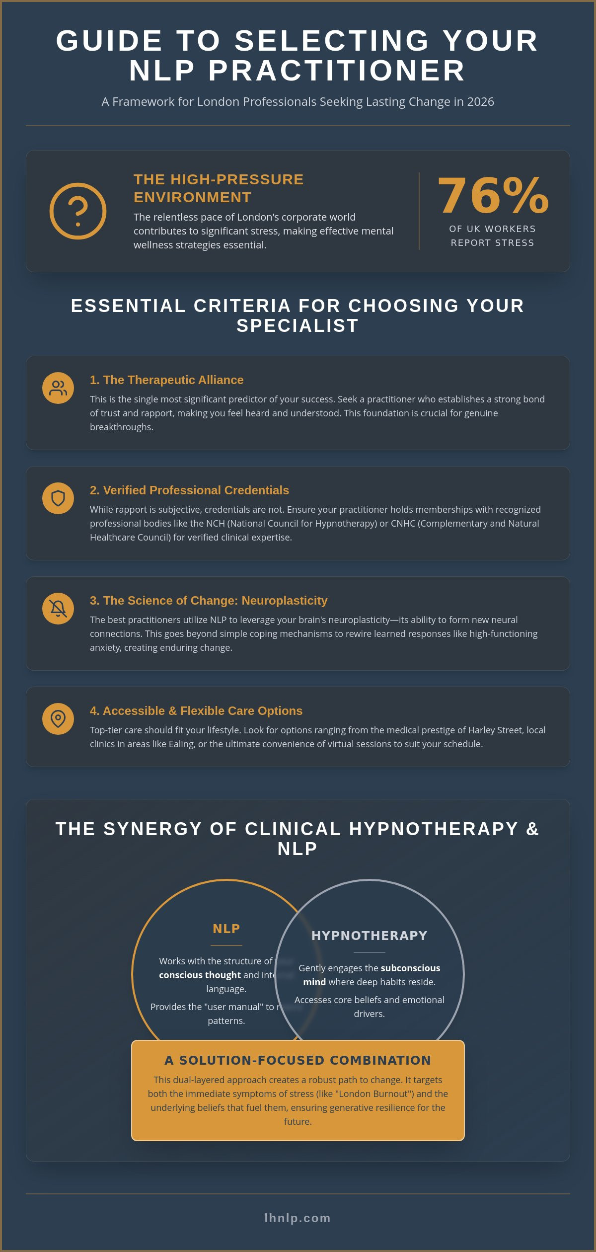 Finding the Best NLP Practitioner in London: A Guide to Lasting Change in 2026 - Infographic