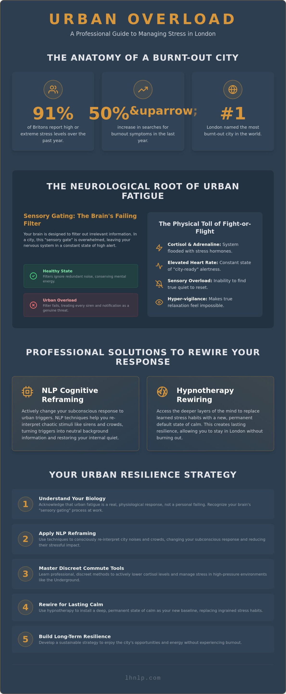 How to Manage City Life Stress: A Londoner’s Guide to Urban Calm (2026) - Infographic