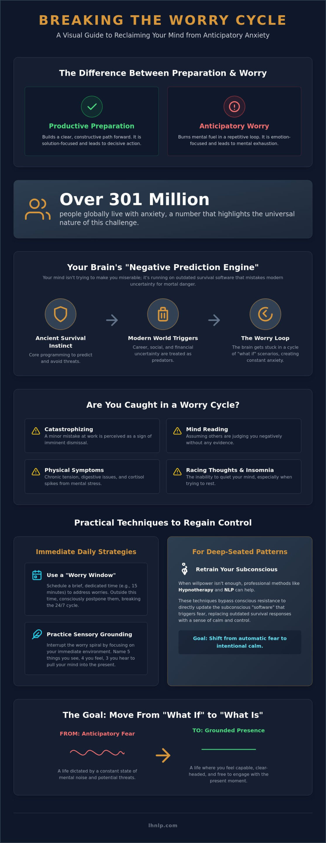 How to Stop Worrying About the Future: A Guide to Calming Anticipatory Anxiety - Infographic