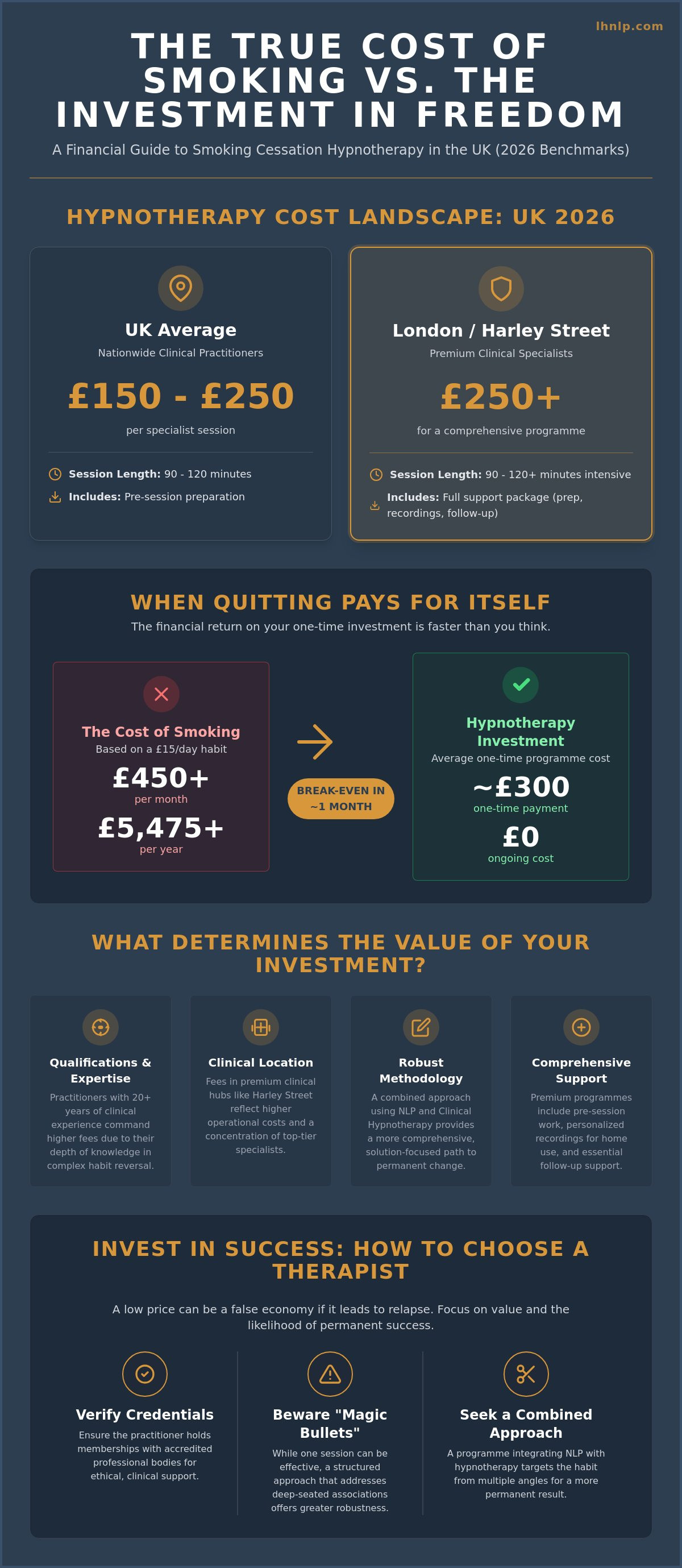 Hypnotherapy for Smoking Cost UK: A Comprehensive 2026 Price & Value Guide - Infographic