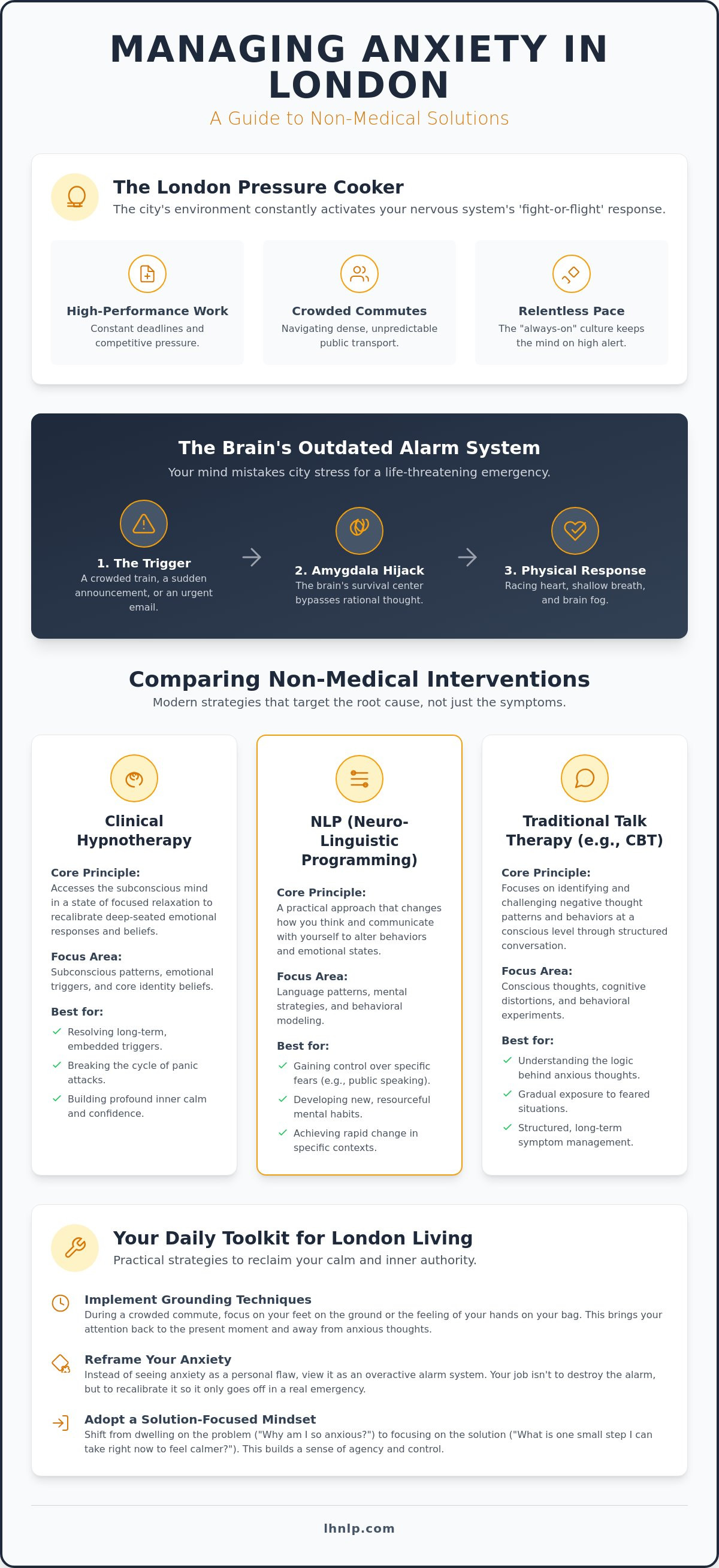 Managing Anxiety Without Medication in London: A Comprehensive Guide to Natural Relief - Infographic
